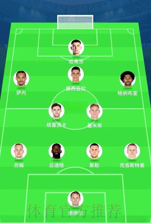 世界杯德国哈兰德阵容解析最新更新 世界杯德国哈兰德阵容解析最新更新