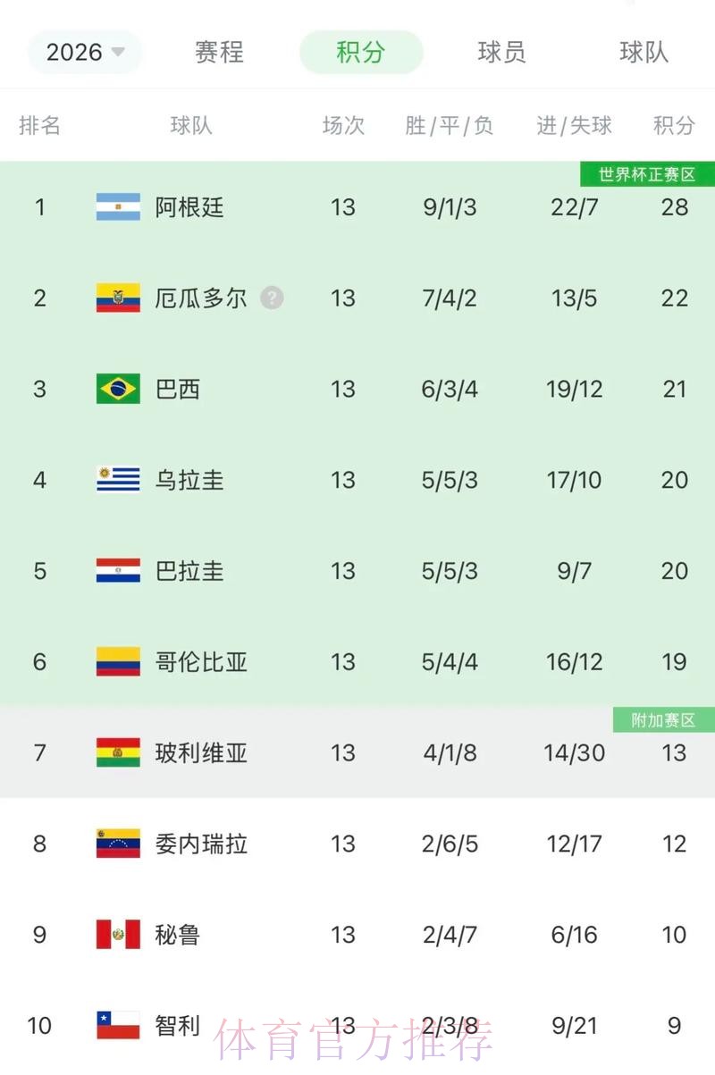本届世界杯阿根廷格列兹曼数据统计最新更新