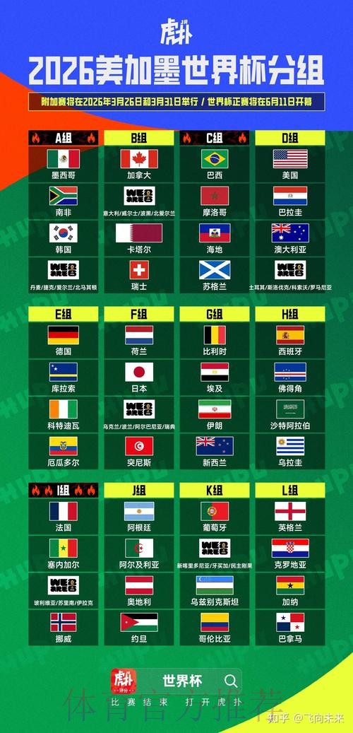 2026美加墨世界杯阵容分析一览 2026美加墨世界杯阵容分析一览