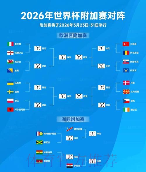 2026世界杯胜负预测在哪里看 2026世界杯胜负预测在哪里看