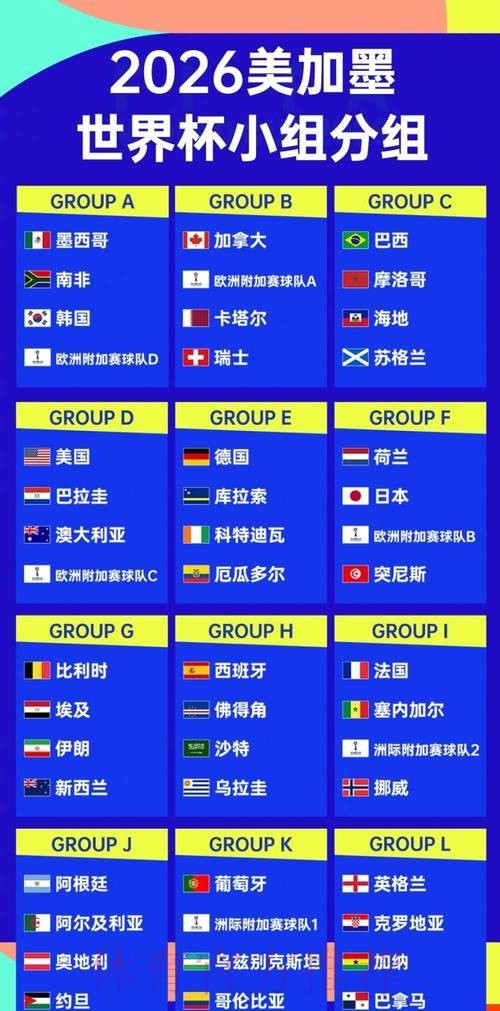 世界杯强队排名详细