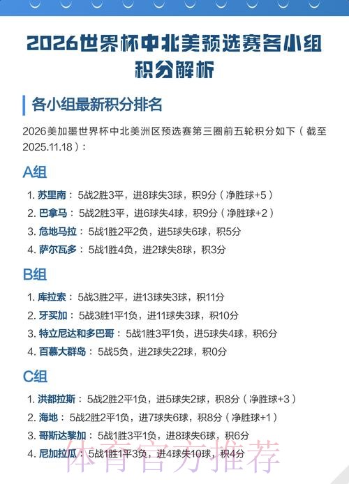 世界杯小组赛积分入口